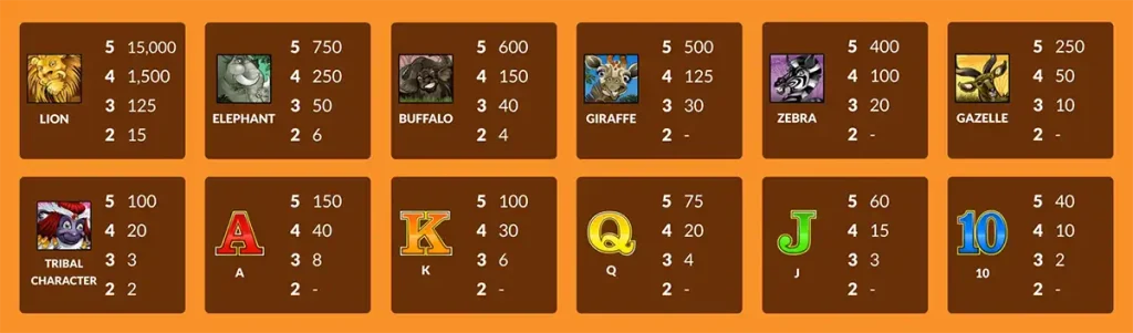 Symbole beim Mega Moolah-Spielautomaten
